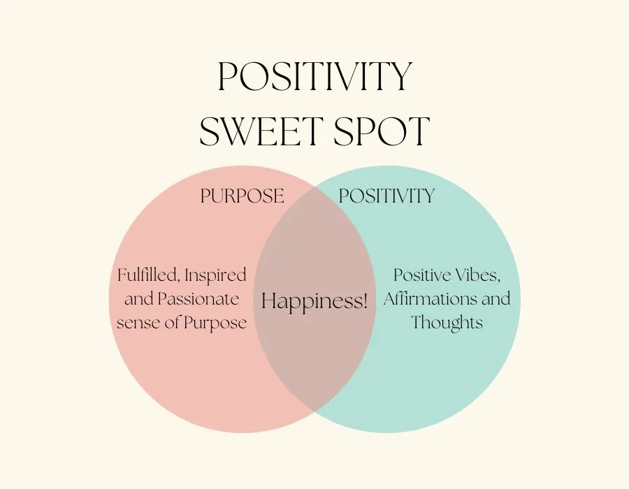 positivity-matters-with-purpose-diagram